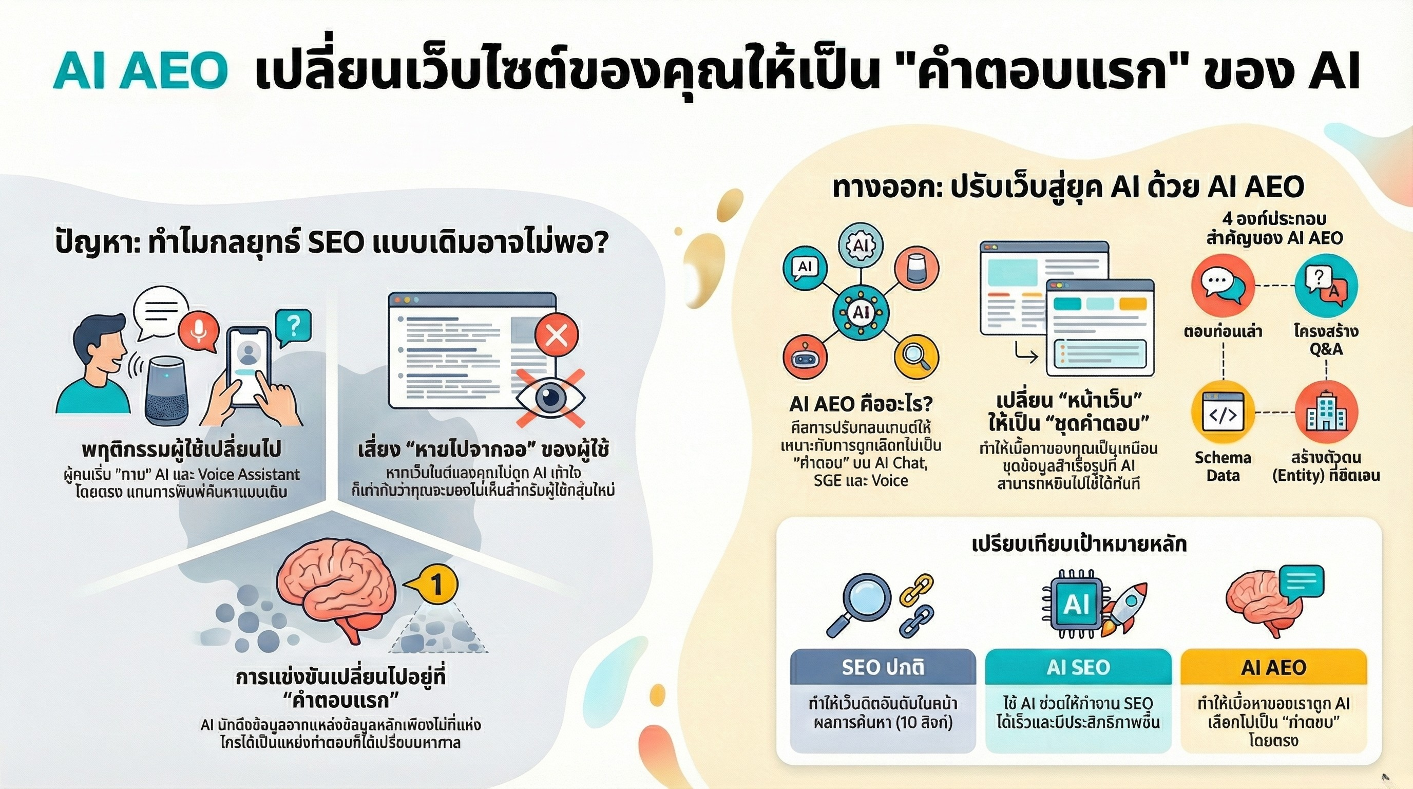 AEO คืออะไร