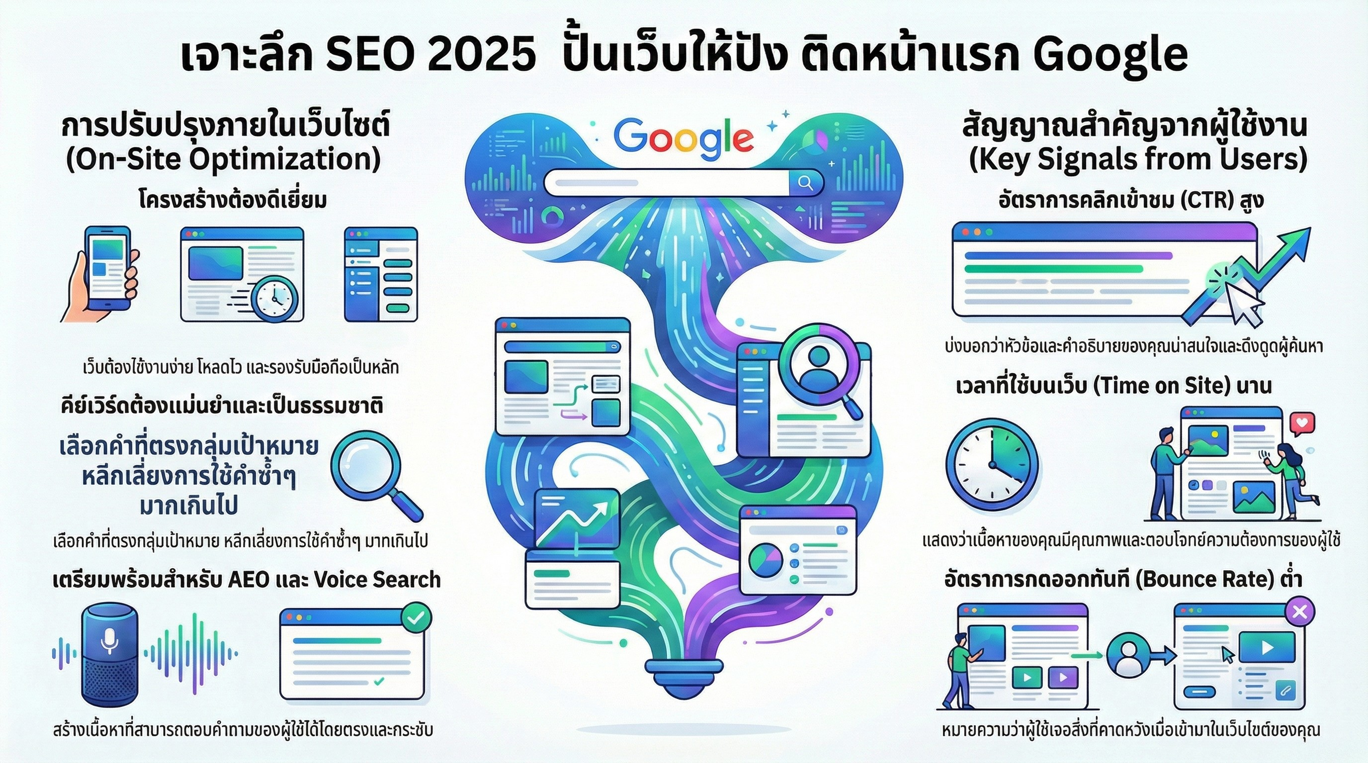 บริการรับทำ SEO สายขาว
